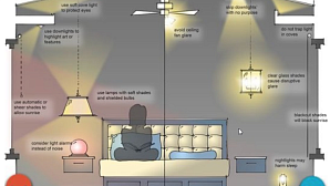 Как правильно разместить светильники в помещении